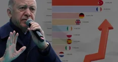 Türkiye hayvancılıkta Avrupa'nın lideri oldu