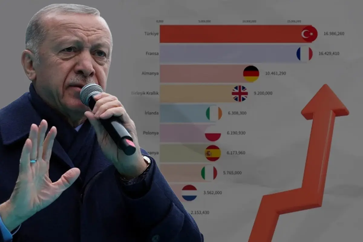 Türkiye hayvancılıkta Avrupa'nın lideri oldu