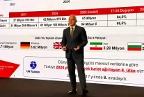 Türkiye turizm gelirlerinde rekor kırdı