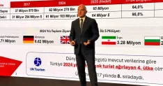 Türkiye turizm gelirlerinde rekor kırdı