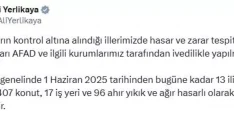 Yangınlar 13 İlde 407 Konutu Etkiledi: 128 Milyon TL Ödenek Gönderildi