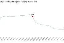 İnşaat Maliyetleri Yükselmeye Devam Ediyor