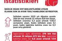 İşsizlik Oranı Yüzde 8,5'e Düştü