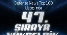 TUSAŞ, Defense News Top 100 Listesi'nde 47. Sıraya Yükseldi