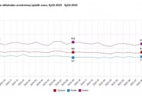 Eylül 2025'te Türkiye'de İşsizlik Oranı %8,6 Seviyesinde Sabit Kaldı