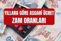 YILLARA GÖRE ASGARİ ÜCRET ZAM ORANLARI: Yıllara göre asgari ücret ne kadardı? 10 yıllık asgari ücret tablosu nedir?