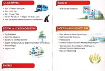 Siirt'te 2026 yılında 7 milyar 549 milyonluk yatırım bütçesi