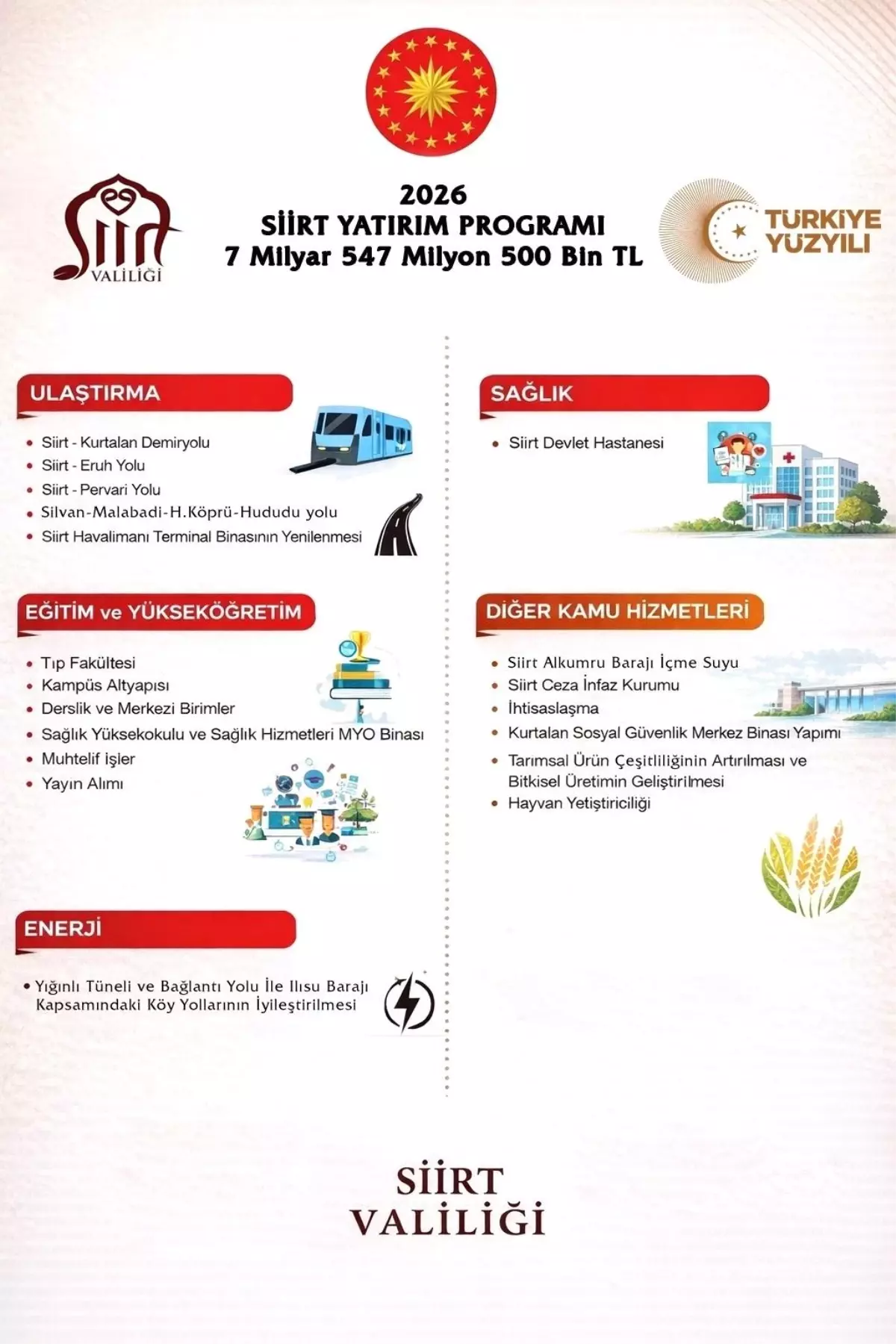 Siirt'te 2026 yılında 7 milyar 549 milyonluk yatırım bütçesi