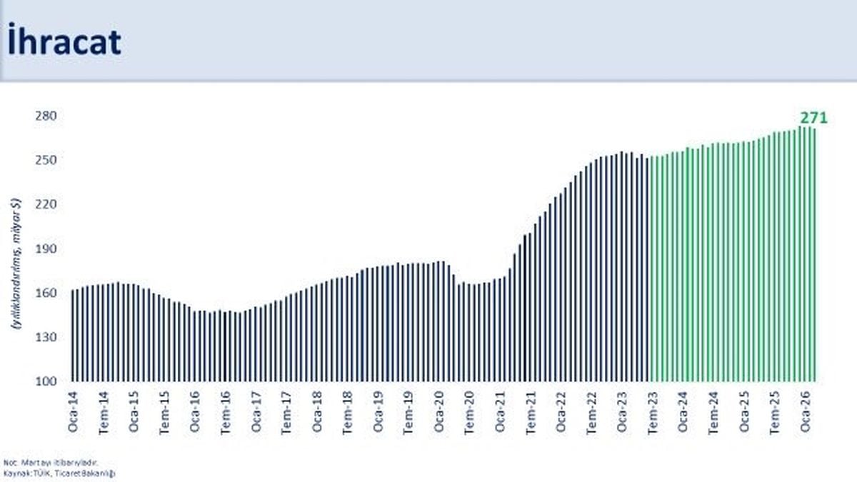 Bakan Şimşek: Ülkemizin şoklara karşı direnci önemli ölçüde artmıştır