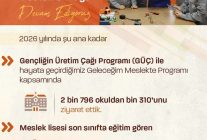 Meslek Lisesi Öğrencilerine Kariyer Planlaması Desteği