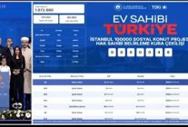 TOKİ İSTANBUL KURA SONUÇLARI (PDF İSİM LİSTESİ) TOKİ İstanbul kura sonuçları isim listesi nereden, nasıl sorgulanır? e Devlet TOKİ İstanbul sonuçları!