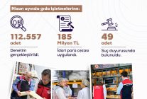 Bakan Yumaklı: Nisan ayında 112 bin 557 gıda denetimi gerçekleştirdik