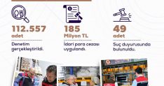 Bakan Yumaklı: Nisan ayında 112 bin 557 gıda denetimi gerçekleştirdik