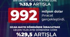 Savunma sanayii mayıs ayında ihracatını yüzde 33,9 artırdı